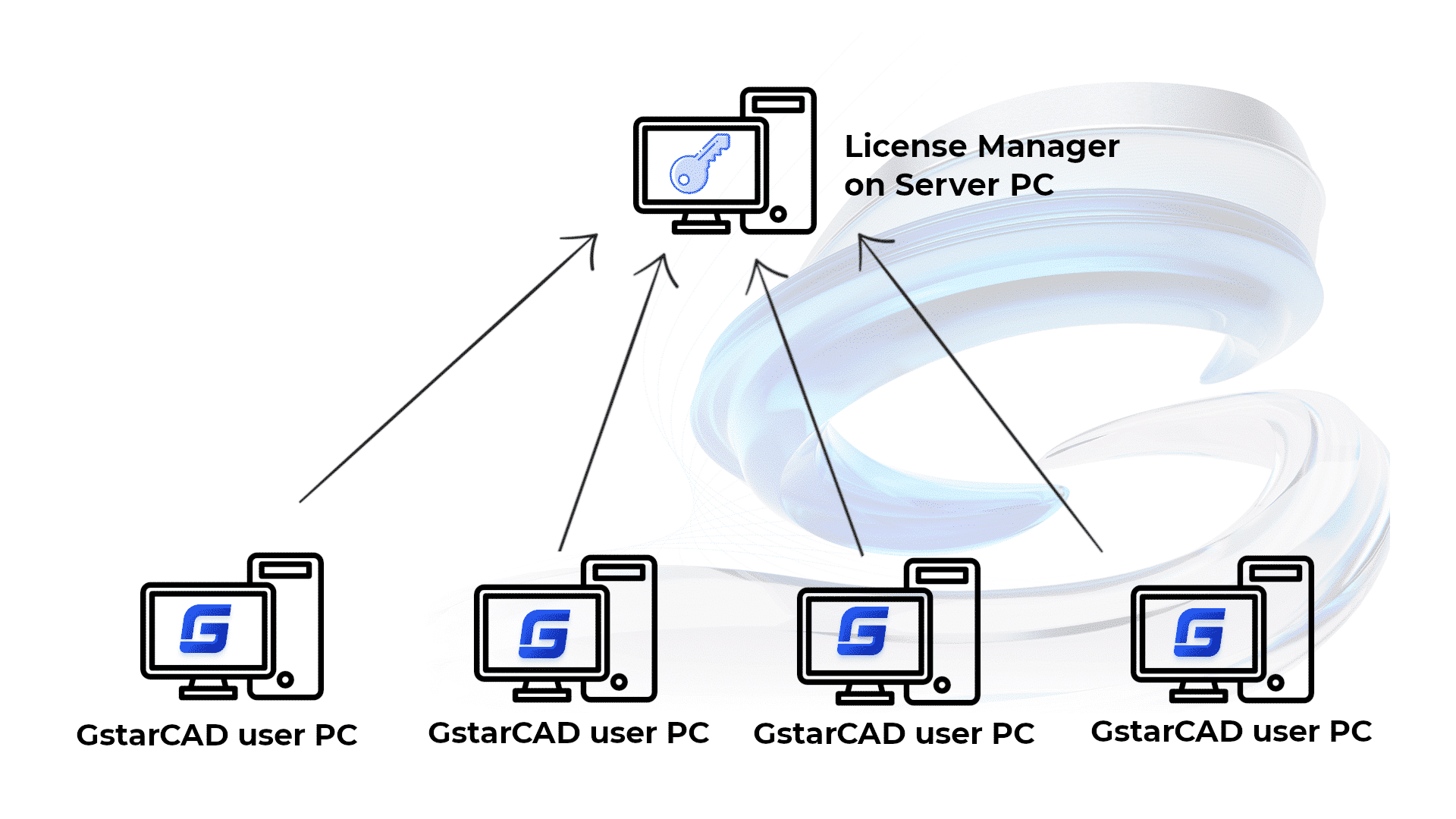 GstarCAD Network License – Is it for you?