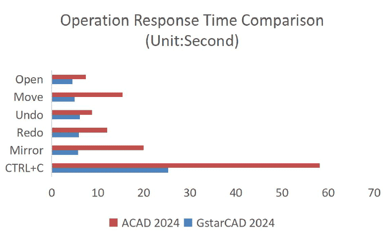 GstarCAD 2024 – Megérkezett a legnépszerűbb CAD szoftver legújabb kiadása